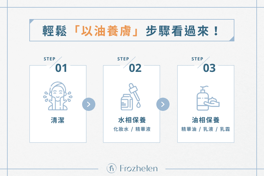 以油養膚輕鬆 3 步驟！